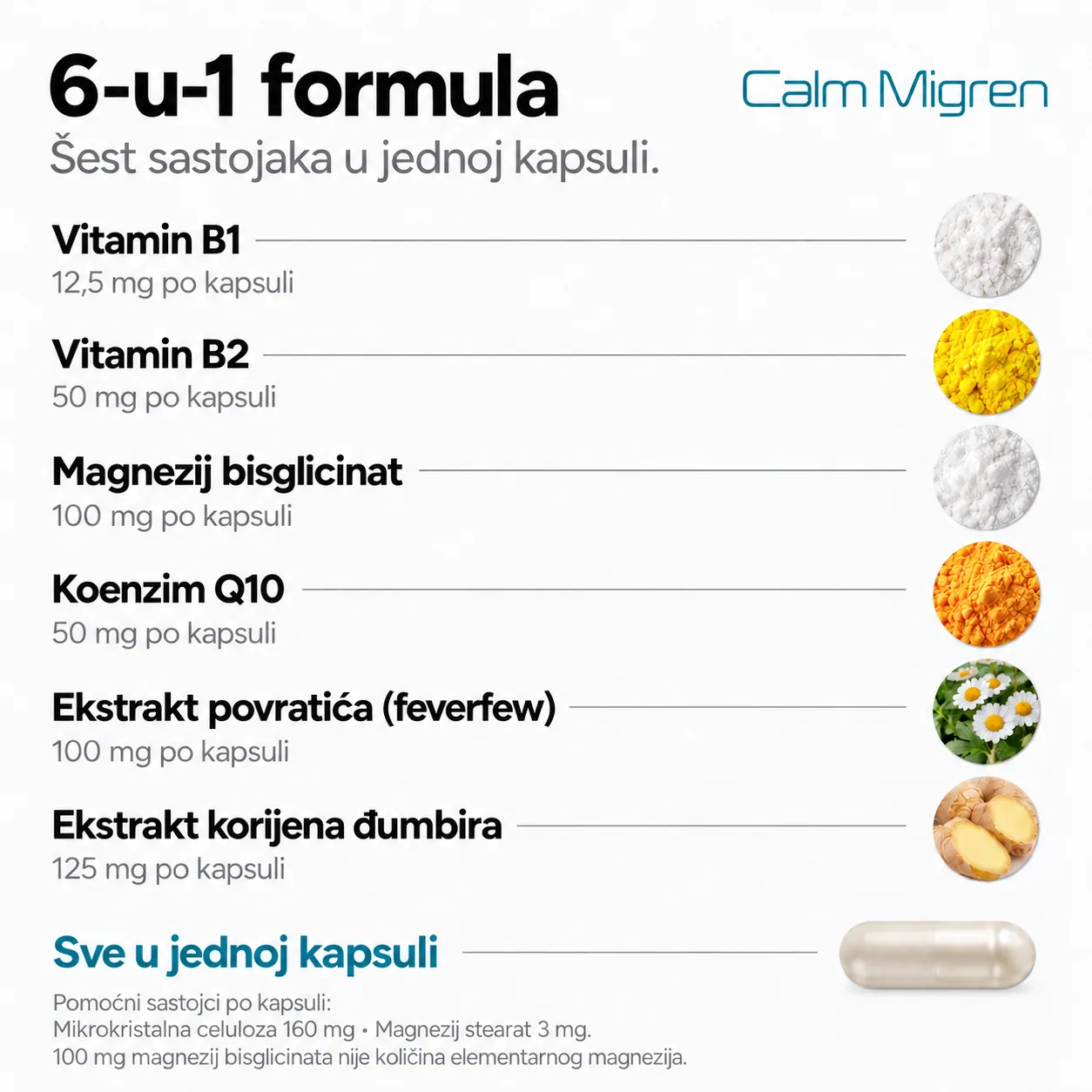 Pregled šest sastojaka Calm Migrena po kapsuli